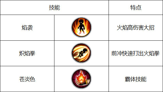 角头联盟技术草技能
