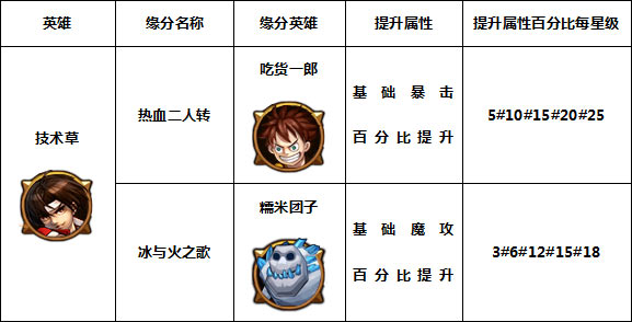 角头联盟技术草缘分技能