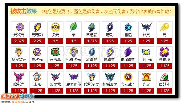 赛尔号属性相克表