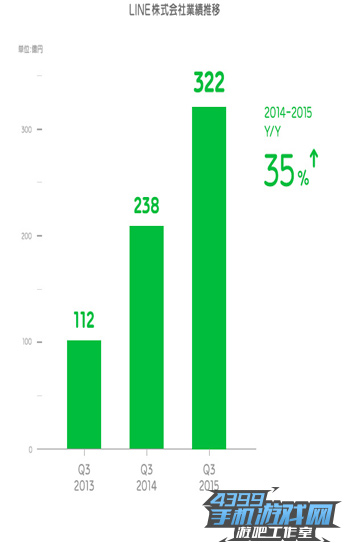 2013-2015对比