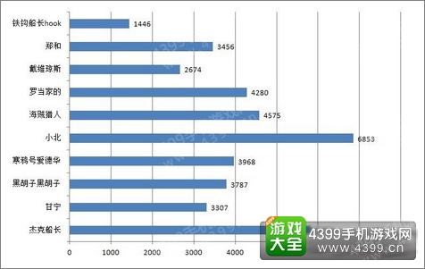 冒险与挖矿海贼季新佣兵投票结果出炉