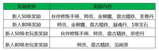 大话西游手游抱团计划来袭