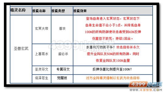 魔神世纪圣兽白虎抢先吐槽