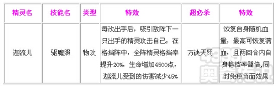 奥奇传说迦流儿解析 技能