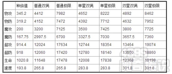 奥奇传说迦流儿解析 种族