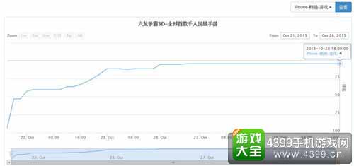六龙争霸3D图2