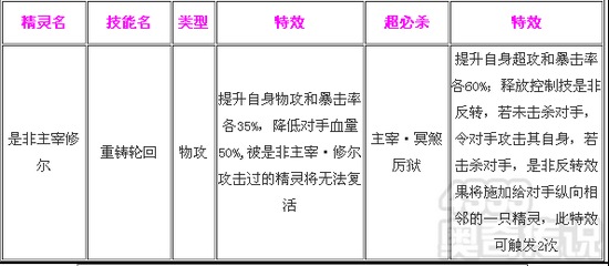 奥奇传说是非主宰修尔技能