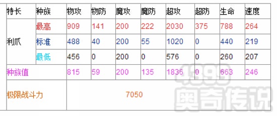 奥奇传说是非主宰修尔解析 职业科普