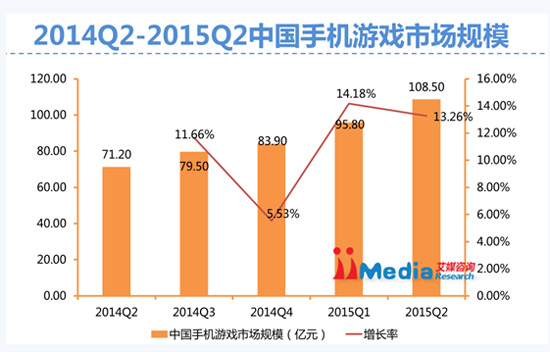 2015上半年中国手机游戏市场研究报告