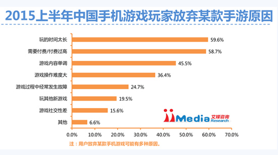 2015上半年中国手机游戏市场研究报告
