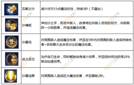 时空召唤沙丸