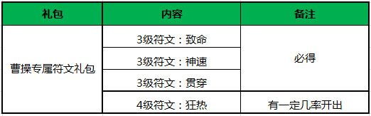 王者荣耀曹操专属符文礼包