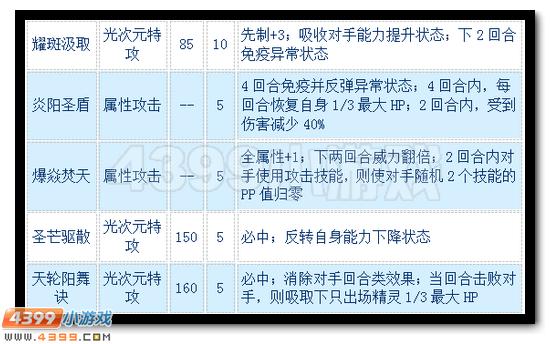 赛尔号光之子米瑞斯怎么配招