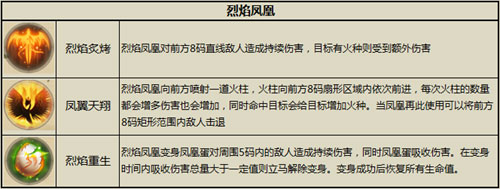 太极熊猫2烈焰凤凰技能