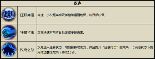 太极熊猫2汉克技能