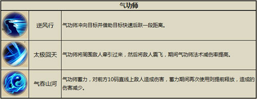 太极熊猫2气功师技能