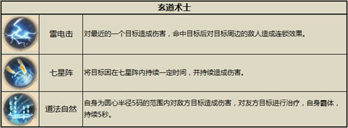 太极熊猫2东方道士技能