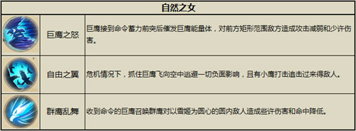 太极熊猫2自然之女技能