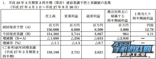 世嘉Q3财报