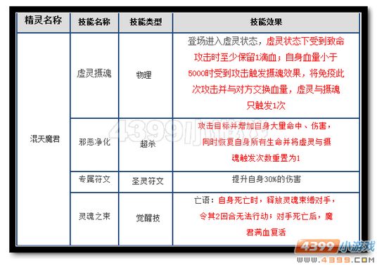 魔神世纪混天魔君技能