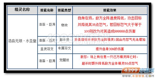 魔神世纪浩淼无垠·水圣皇技能