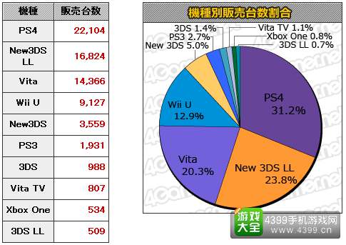 10.26-11.1日本游戏销量统计 本周MC销量Top20