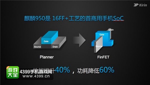 国产最强芯发布 华为麒麟950撼世登场