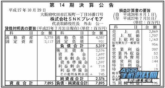 官报详细内容