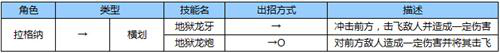 苍翼之刃拉格纳出招表