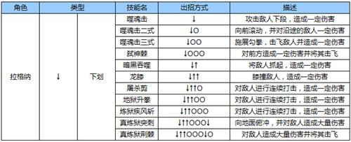 苍翼之刃拉格纳出招表