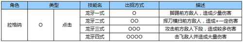 苍翼之刃拉格纳出招表