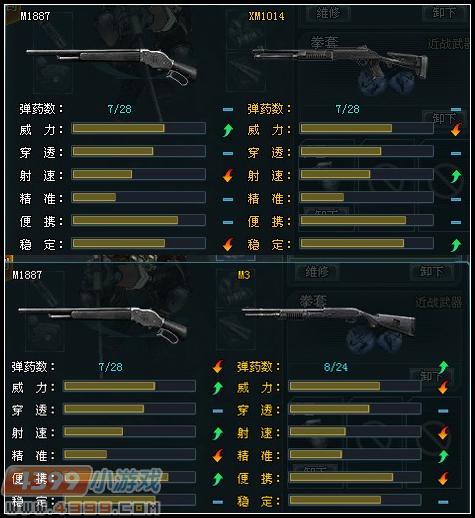 生死狙击霰弹枪M1887