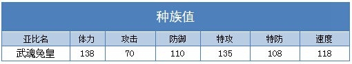奥拉星武魂兔皇练级  武魂兔皇刷什么学习力
