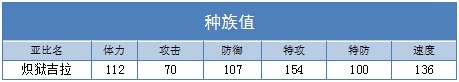 奥拉星炽狱吉拉练级  炽狱吉拉刷什么学习力