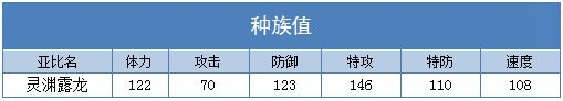 奥拉星灵渊露龙练级 灵渊露龙刷什么学习力