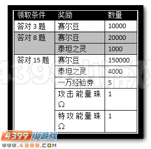 赛尔号抗性知识大问答
