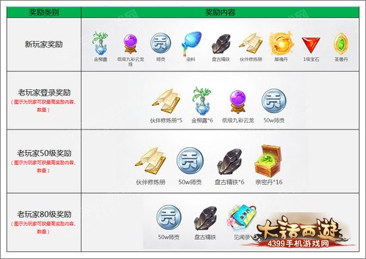 大话西游手游组队冲赢海量壕礼 抱团计划来袭