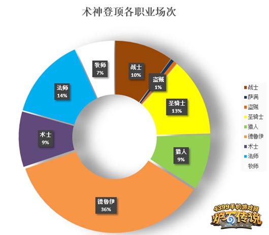 炉石传说术士