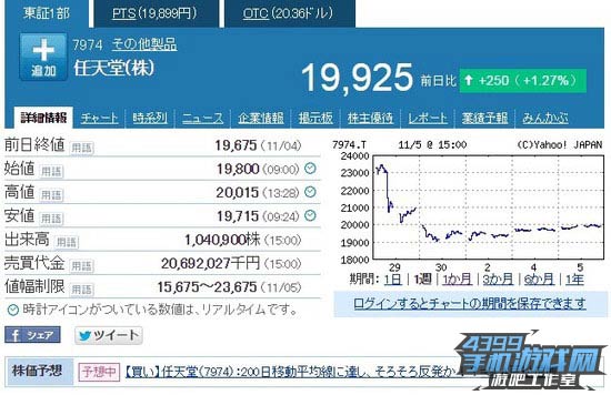 任天堂股价暴跌