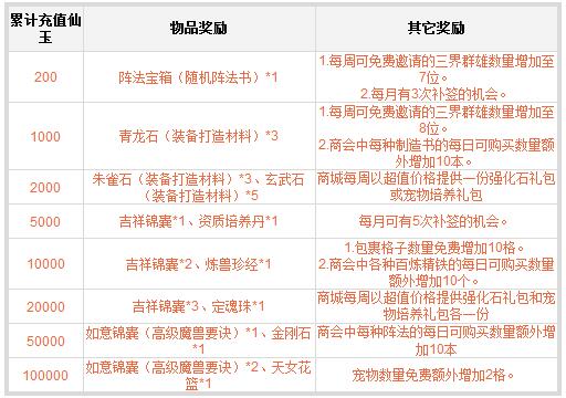 梦幻西游手游充值额外送福利