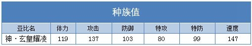 奥拉星神玄皇耀凌种族值解析