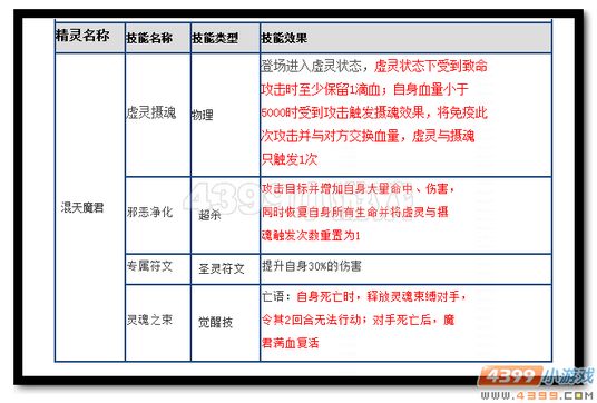 魔神世纪混天魔君技能