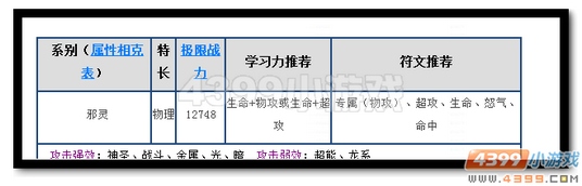 魔神世纪混天魔君种族值
