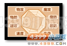 魔神世纪邪皇·帝兰特种族值