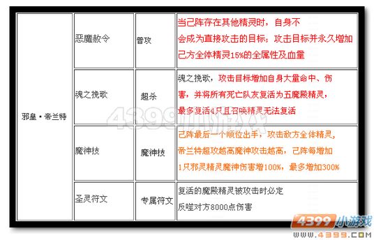 魔神世纪邪皇·帝兰特技能