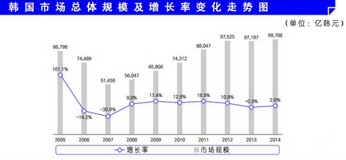 韩国游戏产业白皮书