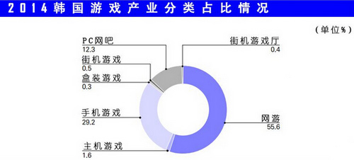 韩国游戏产业白皮书