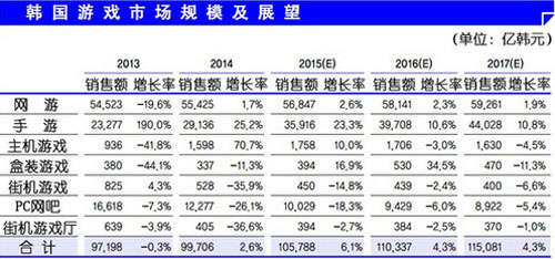 韩国游戏产业白皮书