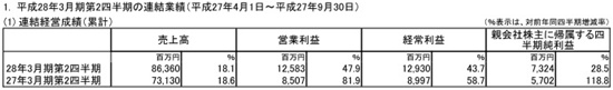 财报预测
