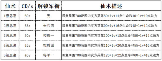 梦三国手游